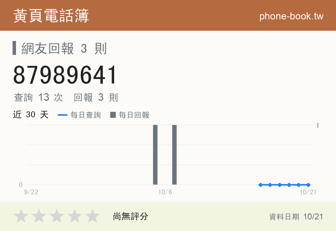 87989641 評分卡：查詢 13 次、網友回報 3 則