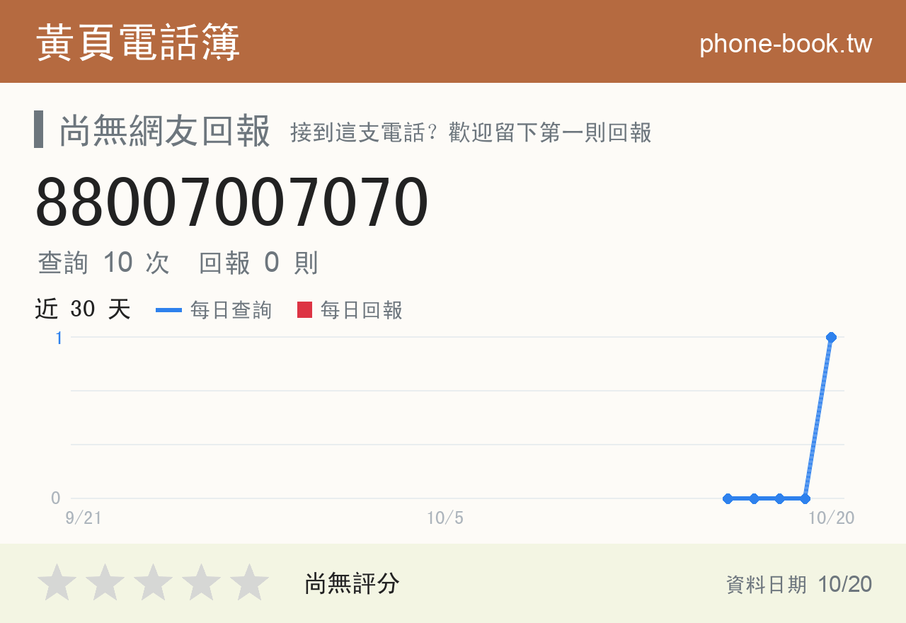 88007007070 評分卡：查詢 10 次、網友回報 0 則