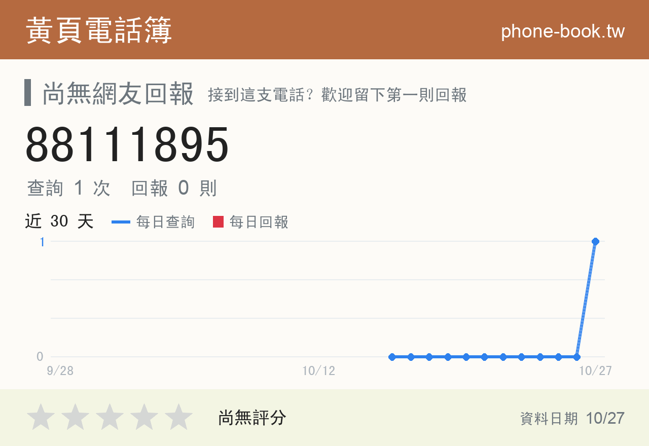 88111895 評分卡：查詢 1 次、網友回報 0 則