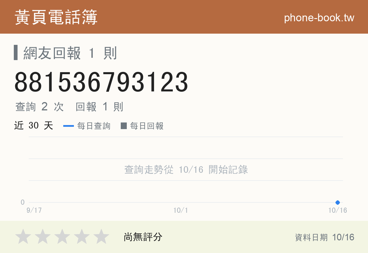 881536793123 評分卡：查詢 2 次、網友回報 1 則