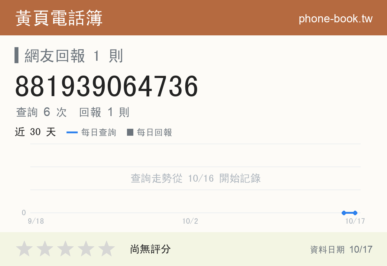 881939064736 評分卡：查詢 6 次、網友回報 1 則