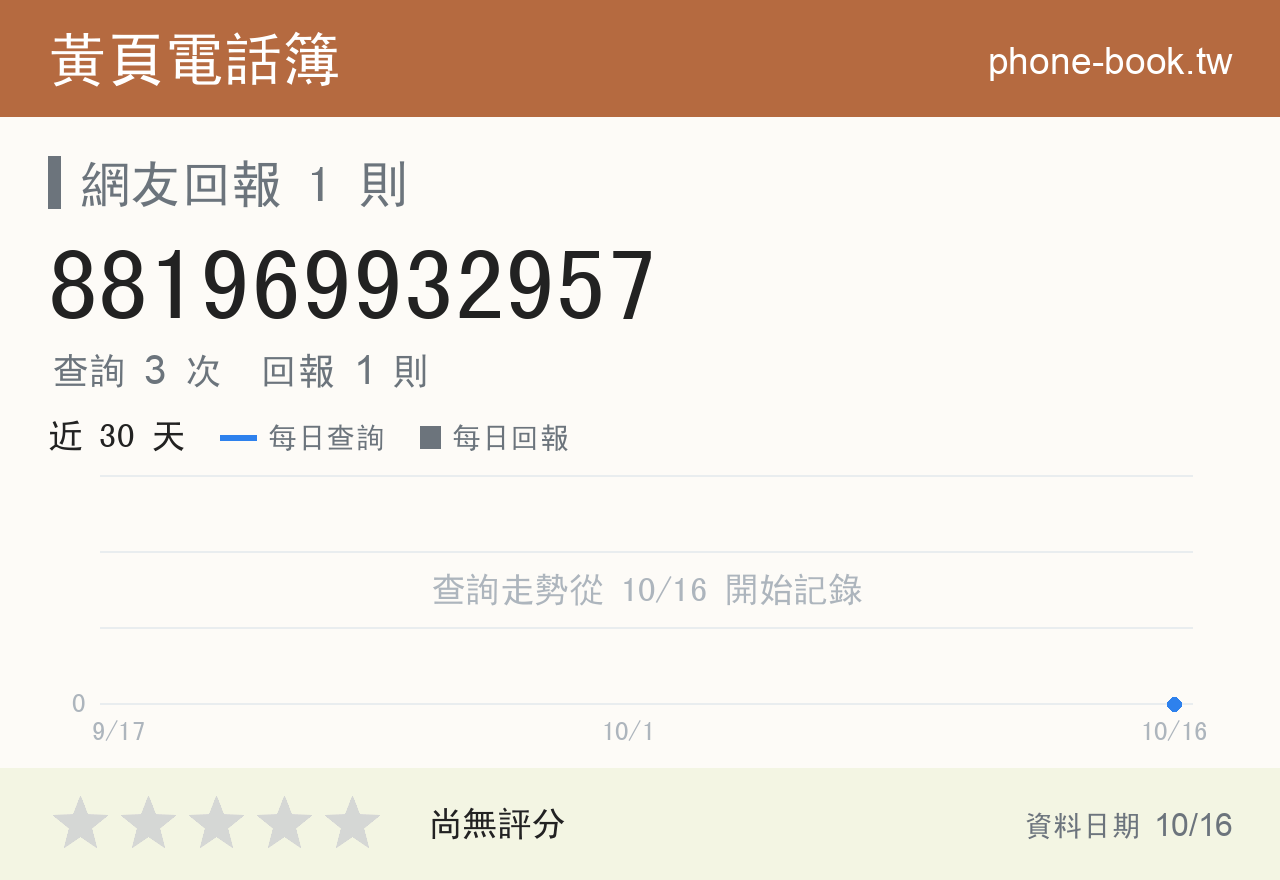 881969932957 評分卡：查詢 3 次、網友回報 1 則