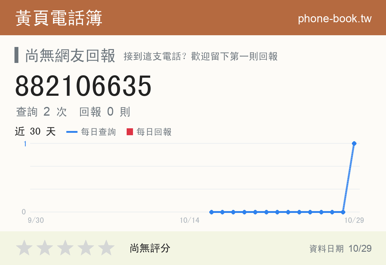 882106635 評分卡：查詢 2 次、網友回報 0 則