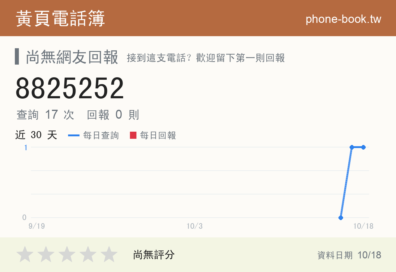 8825252 評分卡：查詢 17 次、網友回報 0 則