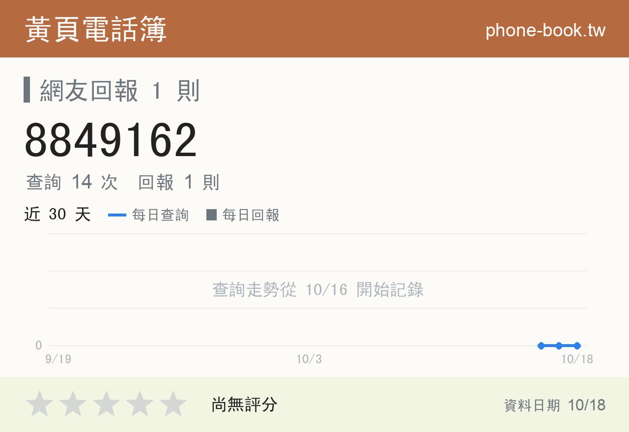 8849162 評分卡：查詢 14 次、網友回報 1 則