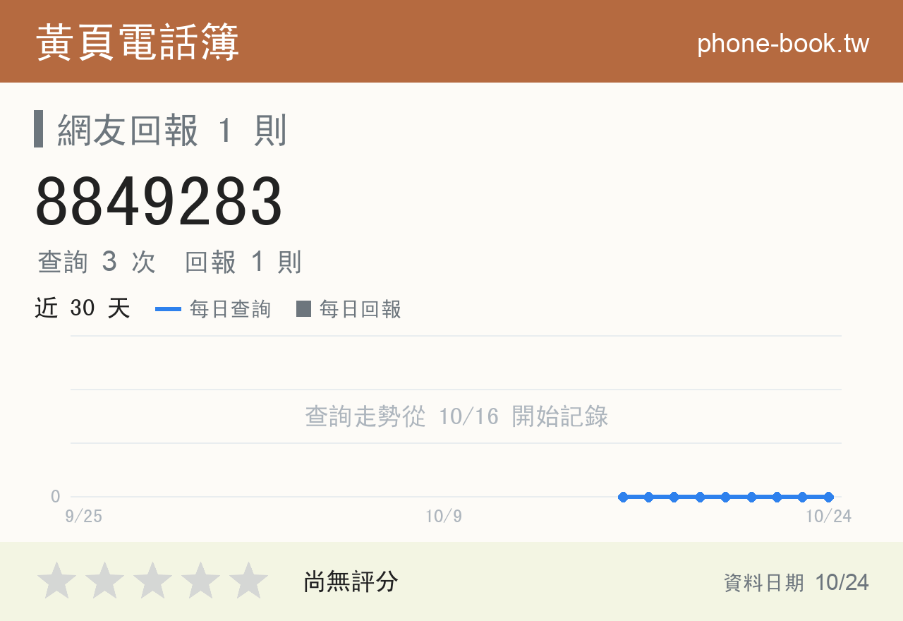8849283 評分卡：查詢 3 次、網友回報 1 則
