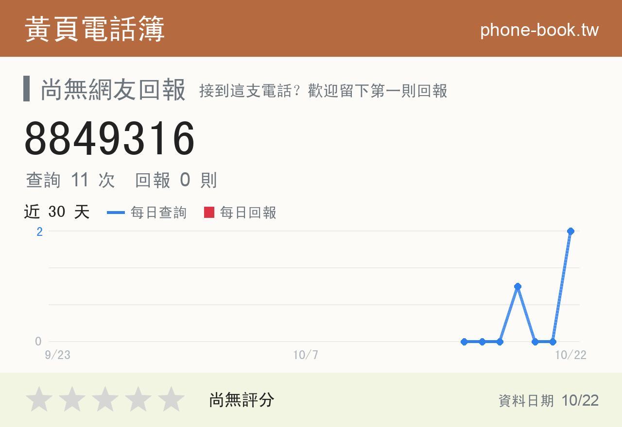 8849316 評分卡：查詢 11 次、網友回報 0 則