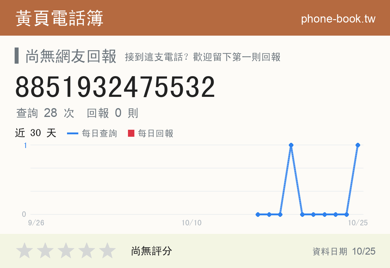 8851932475532 評分卡：查詢 28 次、網友回報 0 則