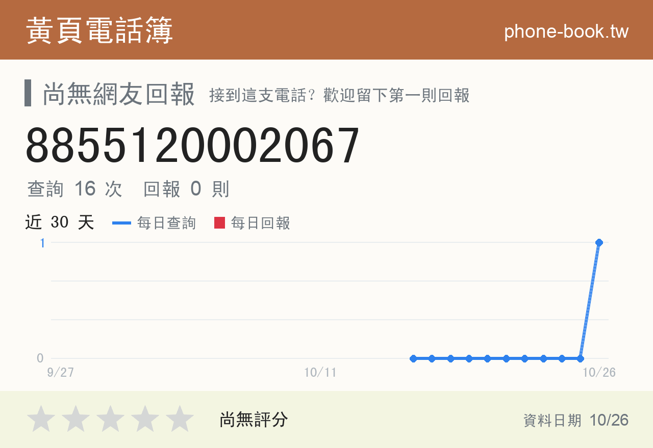8855120002067 評分卡：查詢 16 次、網友回報 0 則