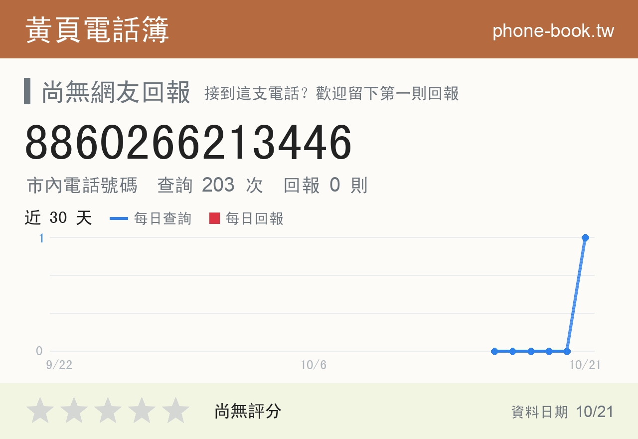 8860266213446 評分卡：查詢 203 次、網友回報 0 則