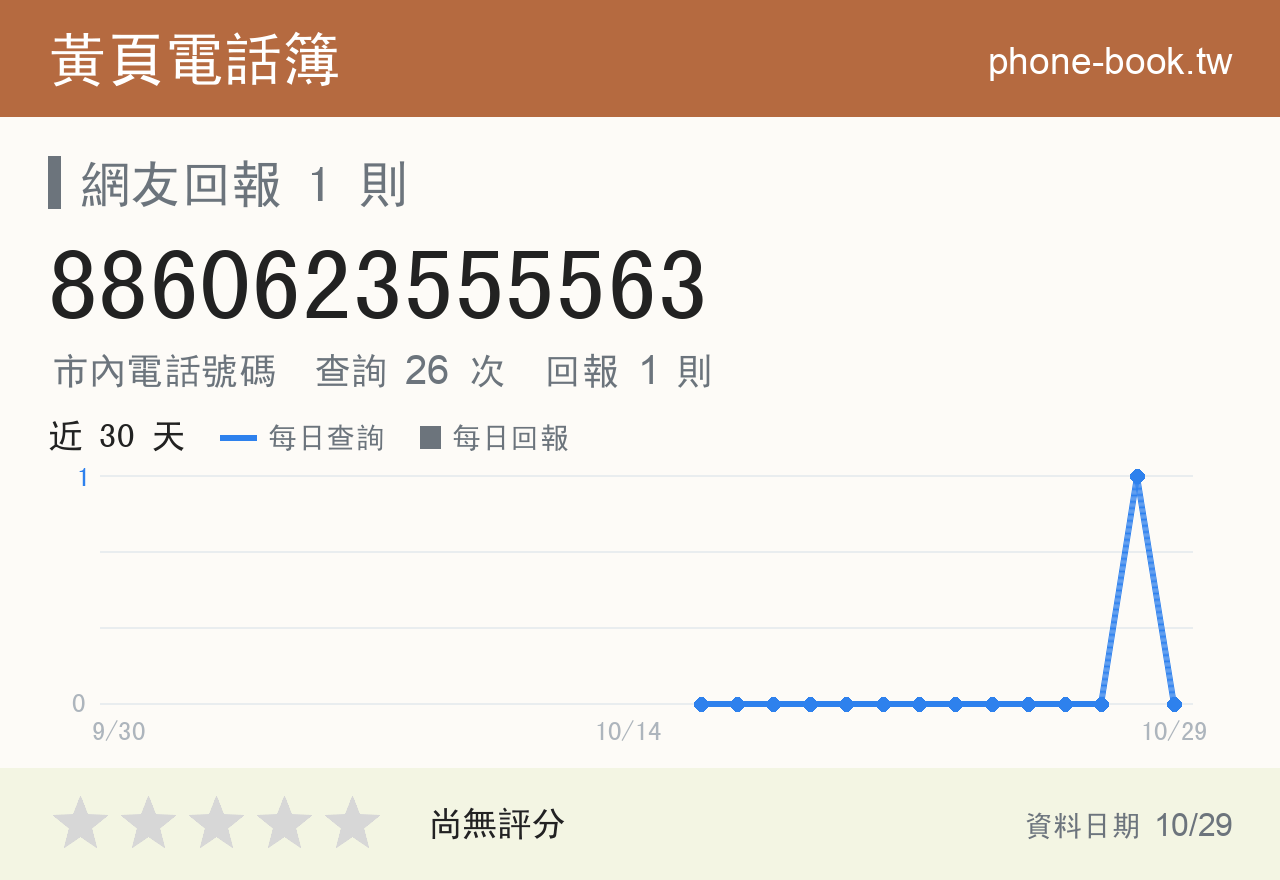 8860623555563 評分卡：查詢 26 次、網友回報 1 則