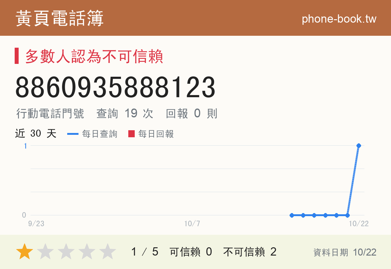 8860935888123 評分卡：查詢 19 次、網友回報 0 則