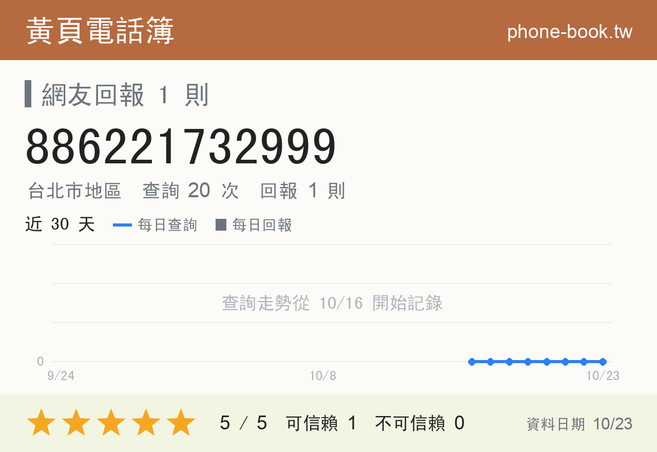 886221732999 評分卡：查詢 20 次、網友回報 1 則