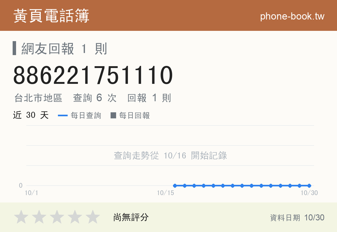 886221751110 評分卡：查詢 6 次、網友回報 1 則