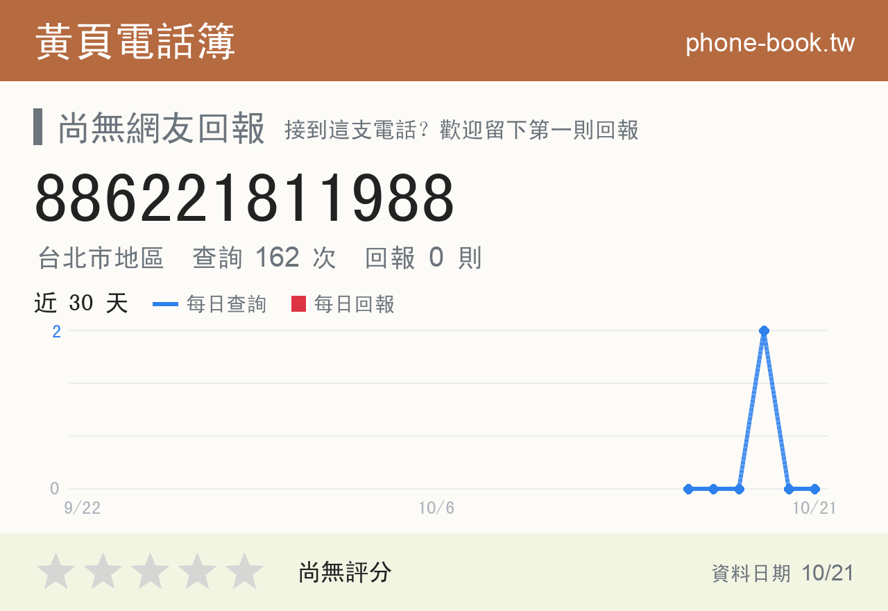 886221811988 評分卡：查詢 163 次、網友回報 0 則
