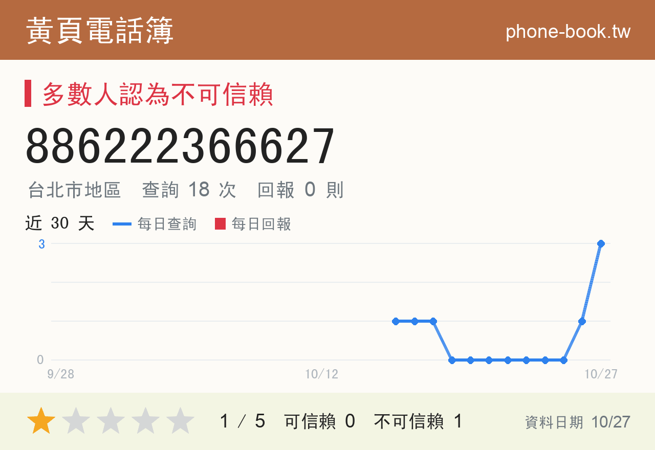 886222366627 評分卡：查詢 17 次、網友回報 0 則