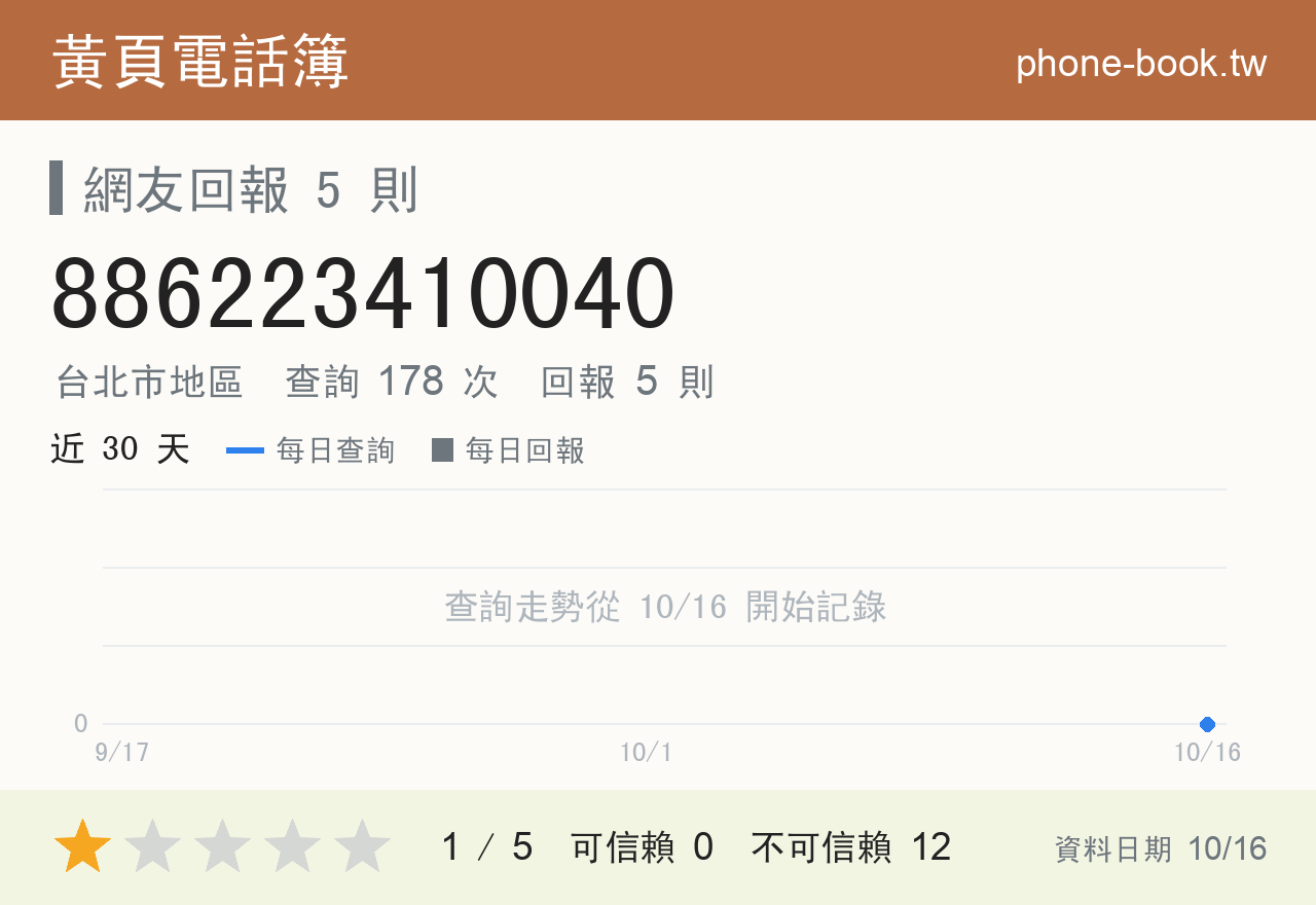 886223410040 評分卡：查詢 178 次、網友回報 5 則