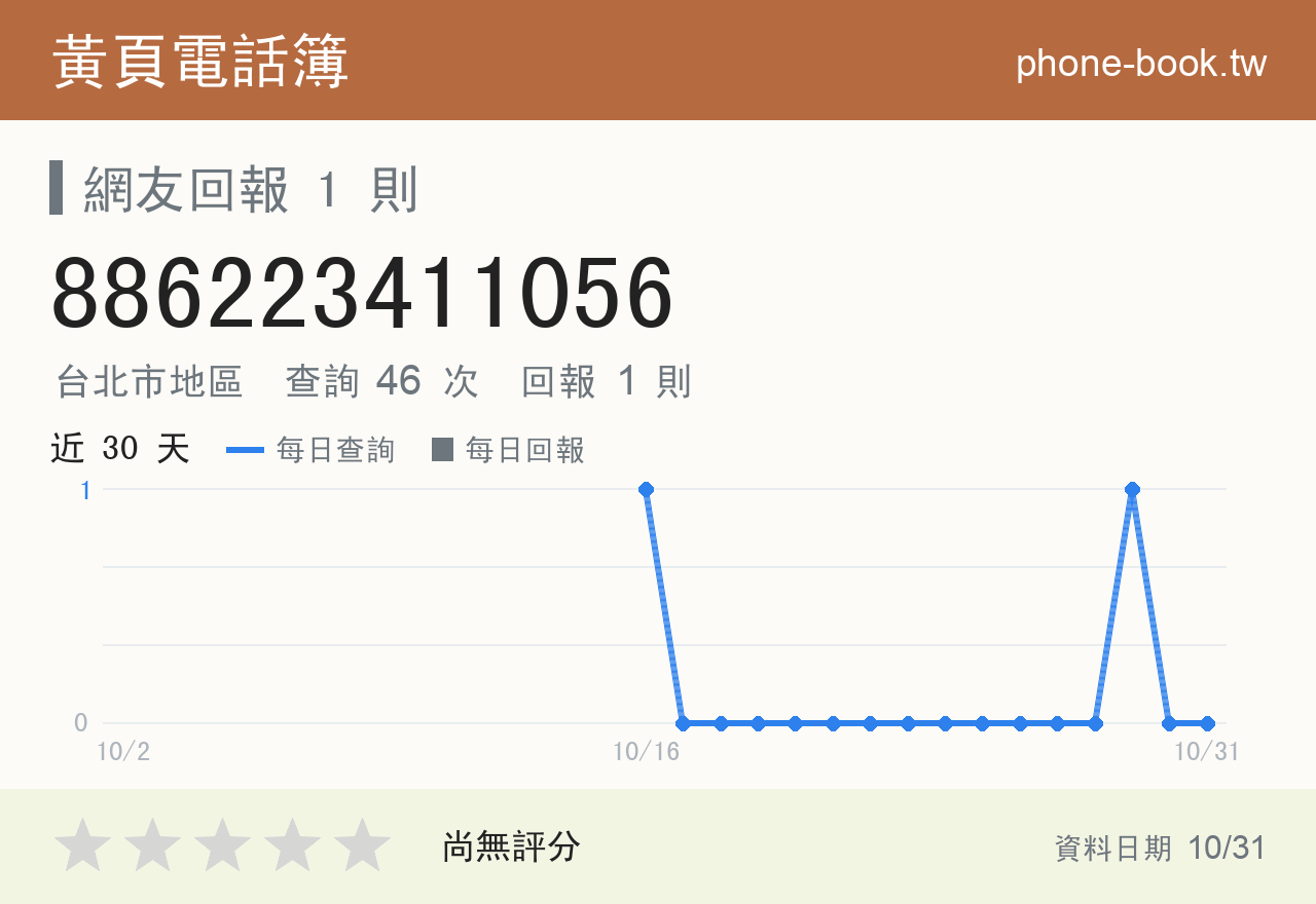 886223411056 評分卡：查詢 46 次、網友回報 1 則