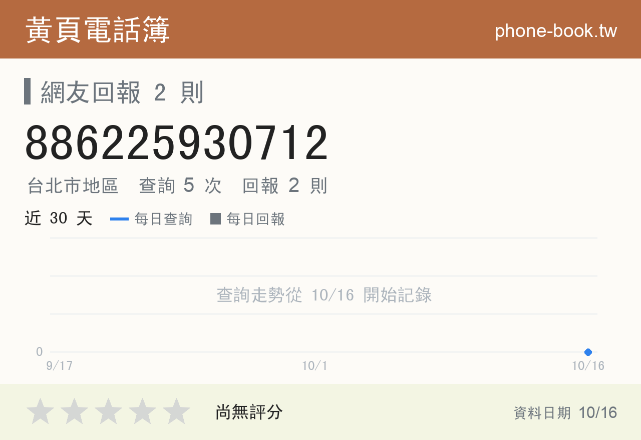 886225930712 評分卡：查詢 5 次、網友回報 2 則