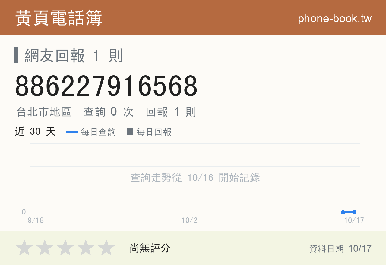886227916568 評分卡：查詢 0 次、網友回報 1 則