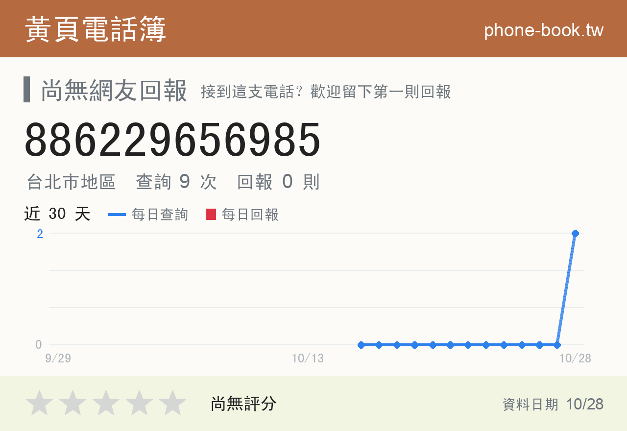 886229656985 評分卡：查詢 9 次、網友回報 0 則