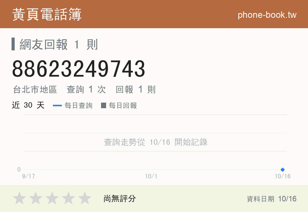 88623249743 評分卡：查詢 1 次、網友回報 1 則