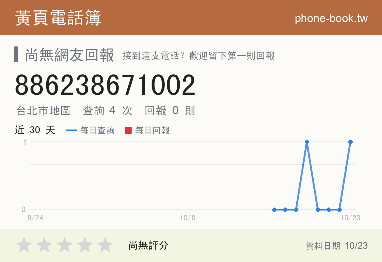886238671002 評分卡：查詢 4 次、網友回報 0 則
