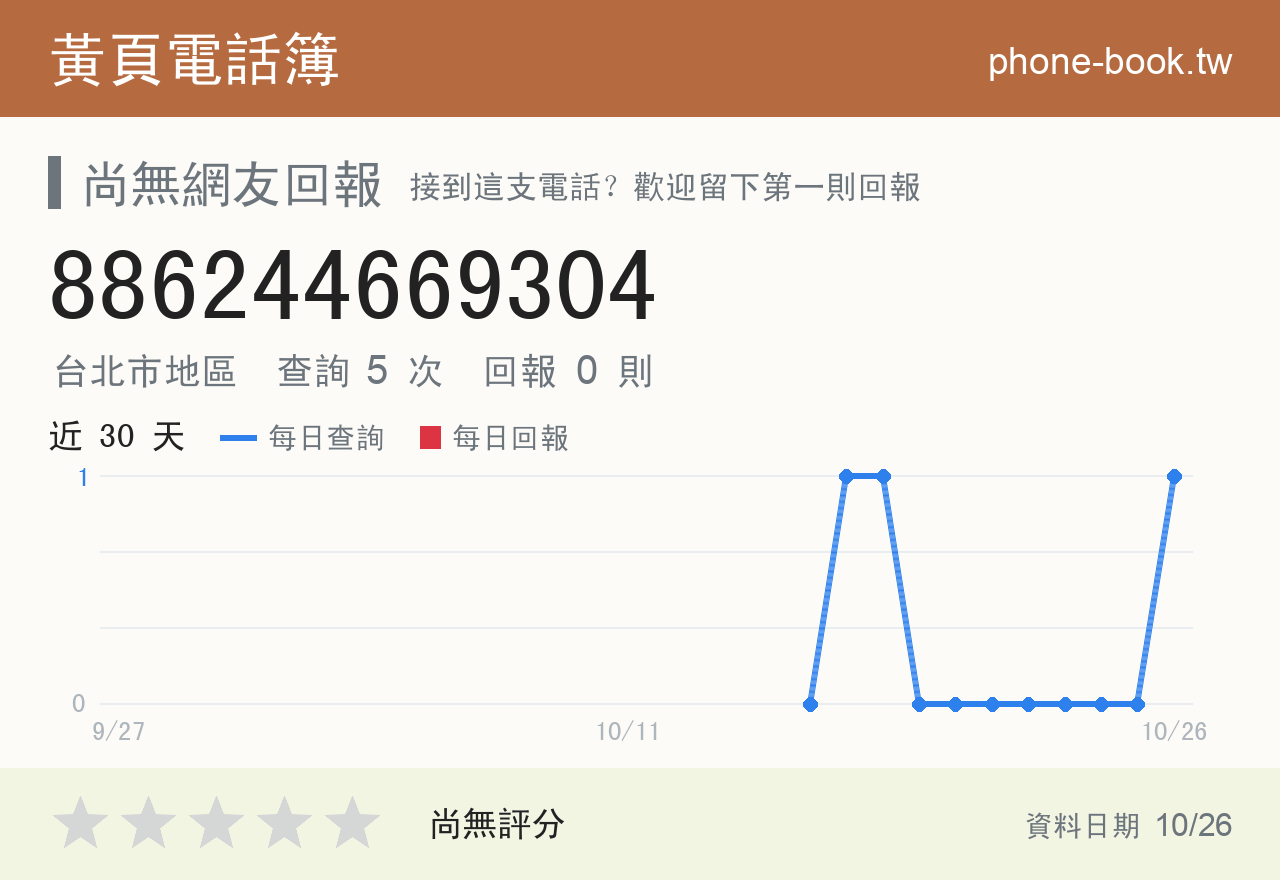 886244669304 評分卡：查詢 5 次、網友回報 0 則