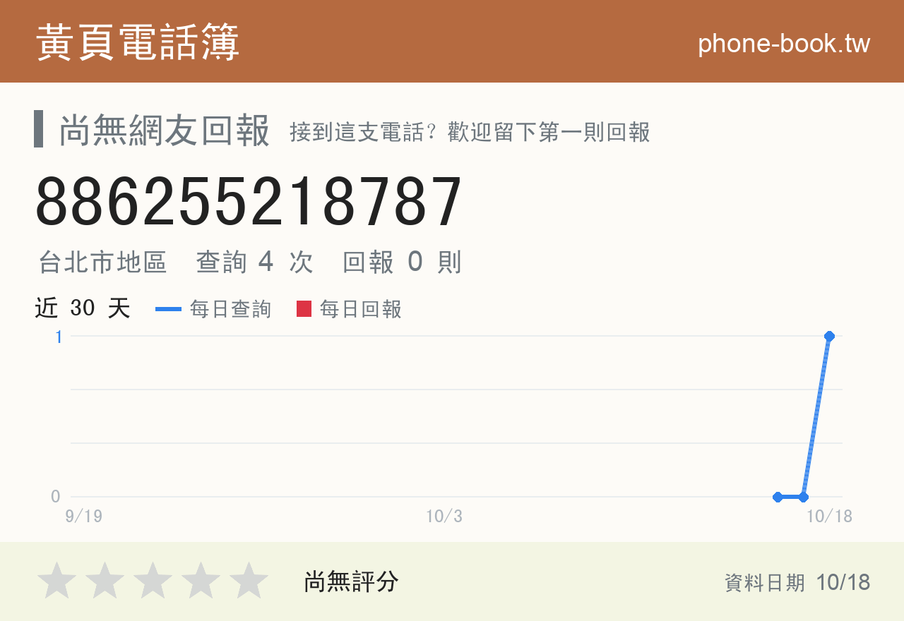 886255218787 評分卡：查詢 4 次、網友回報 0 則