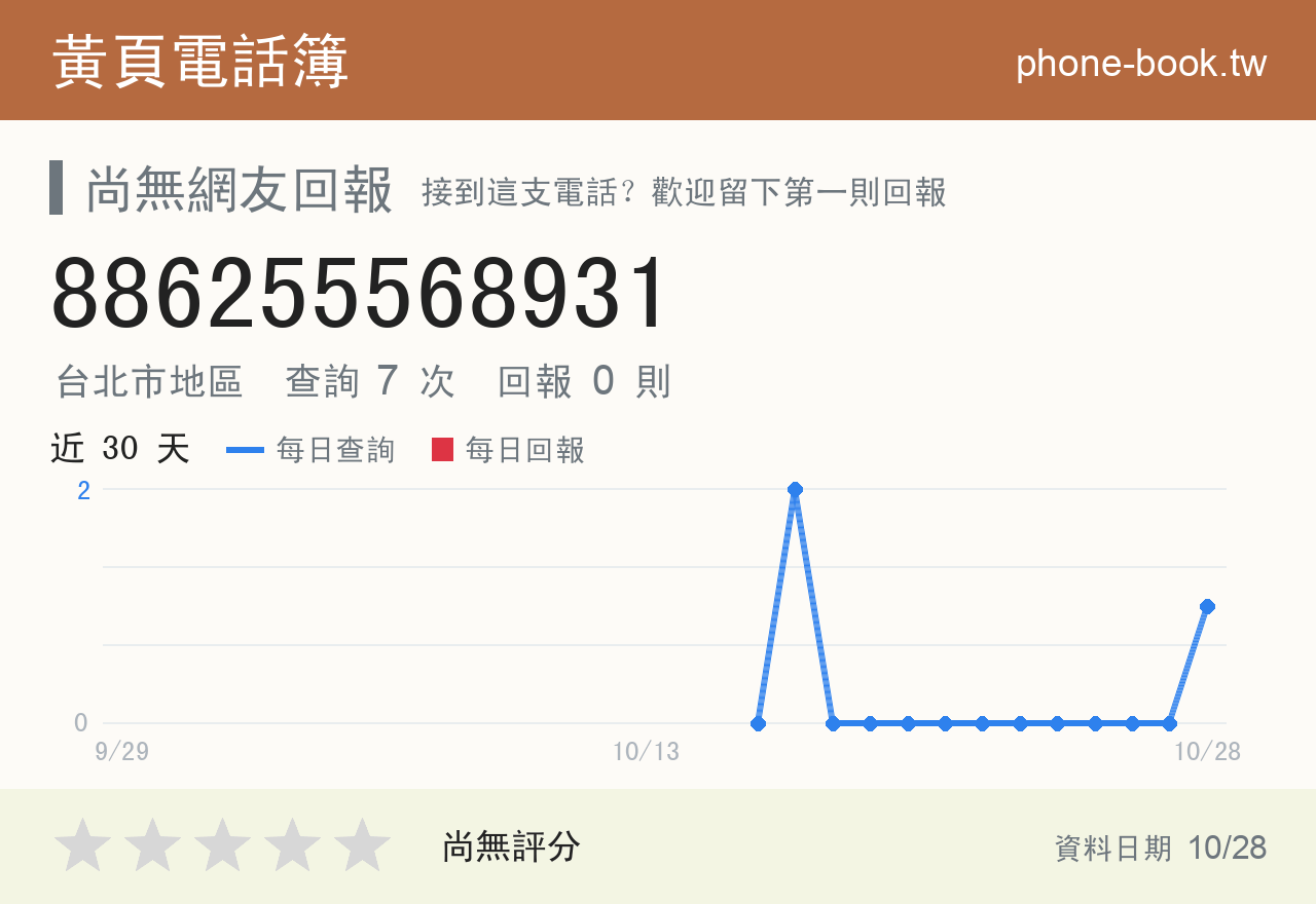 886255568931 評分卡：查詢 7 次、網友回報 0 則