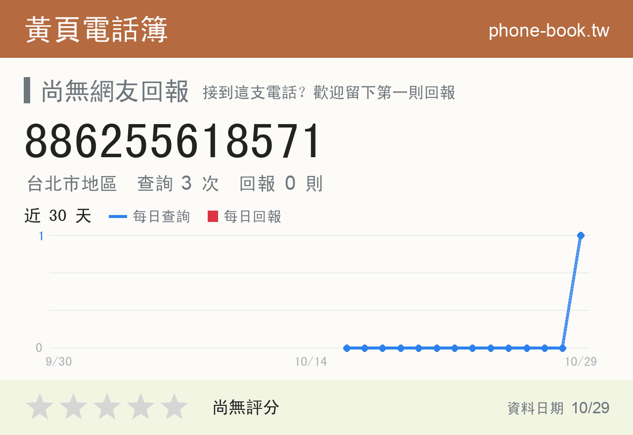 886255618571 評分卡：查詢 3 次、網友回報 0 則
