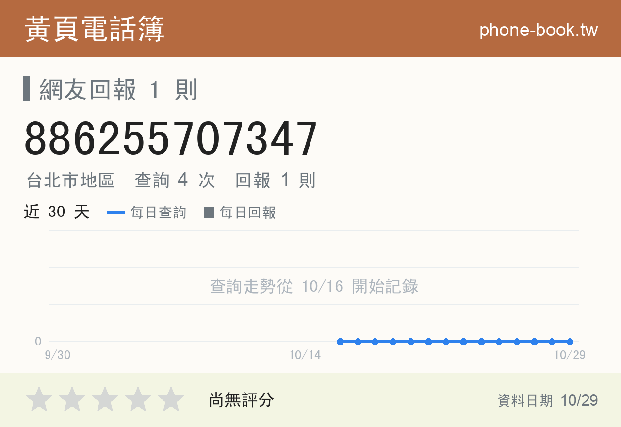 886255707347 評分卡：查詢 4 次、網友回報 1 則