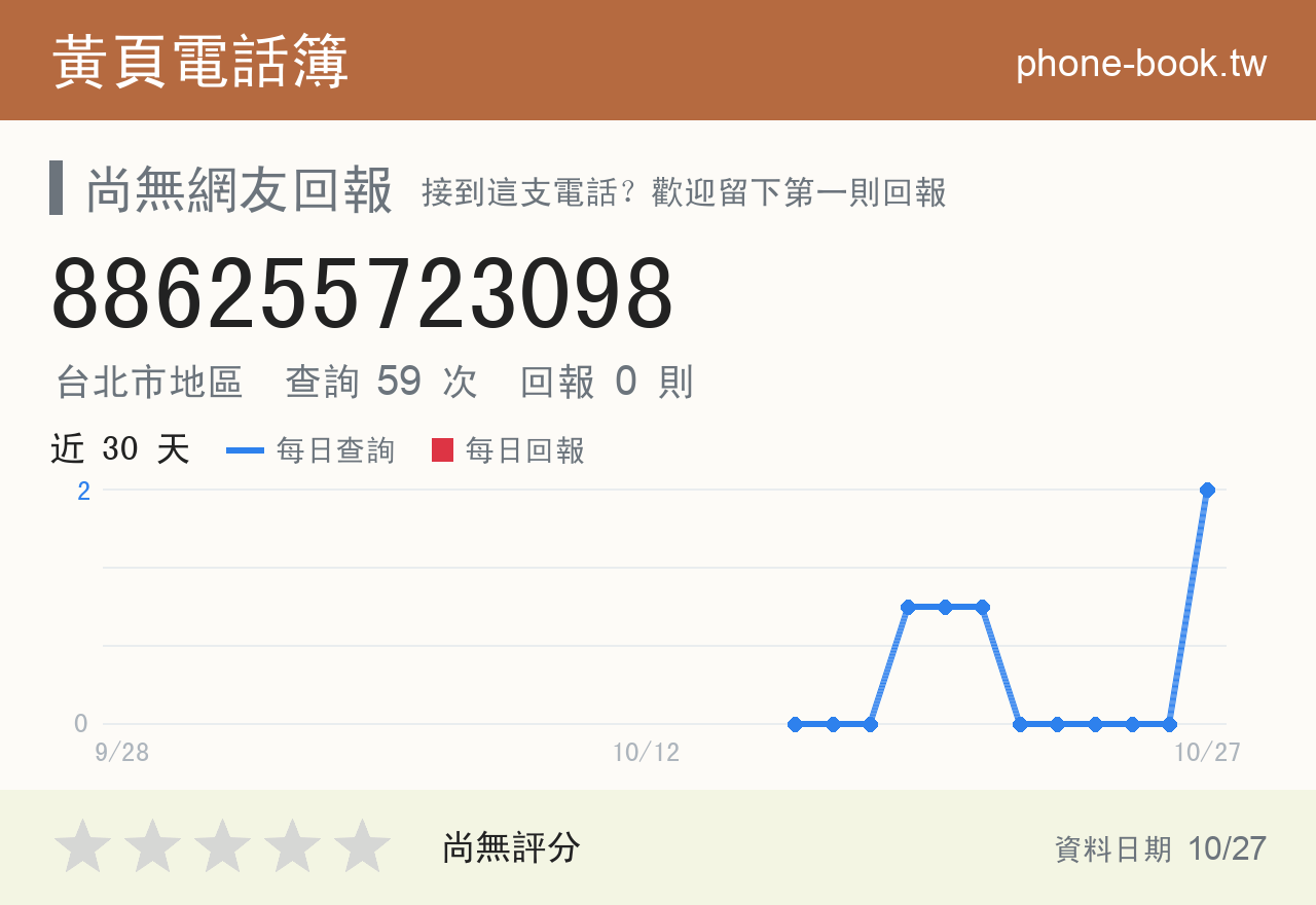 886255723098 評分卡：查詢 58 次、網友回報 0 則