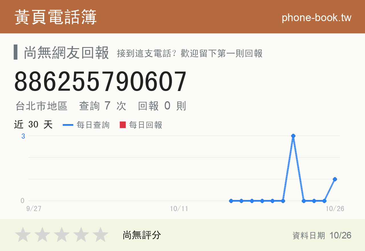 886255790607 評分卡：查詢 7 次、網友回報 0 則