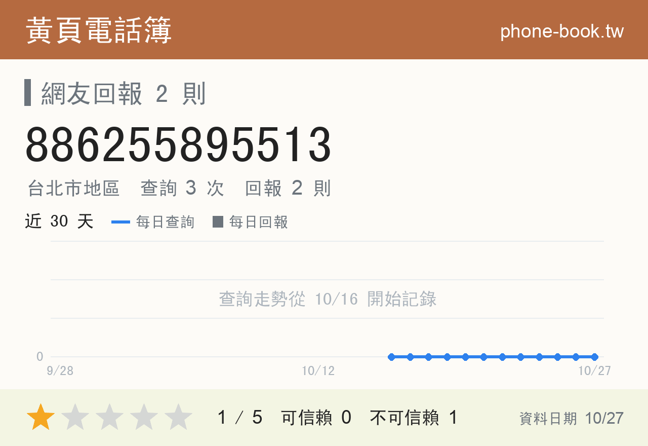 886255895513 評分卡：查詢 3 次、網友回報 2 則