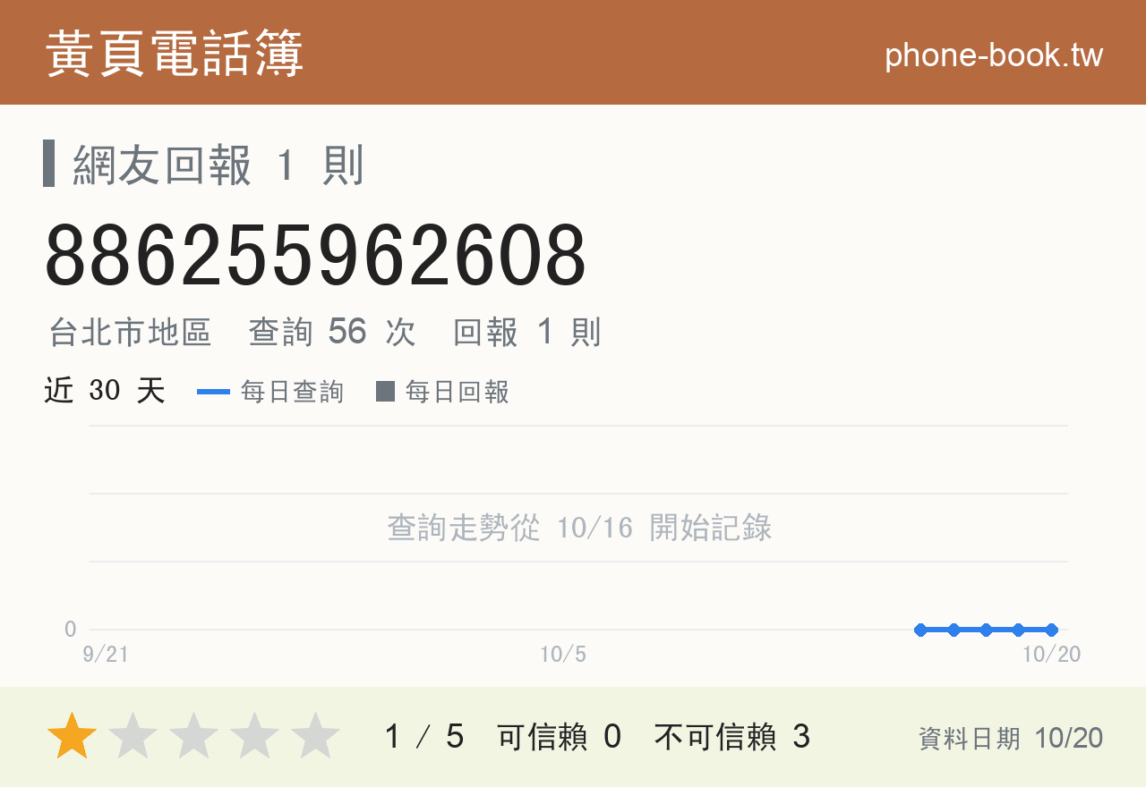886255962608 評分卡：查詢 56 次、網友回報 1 則