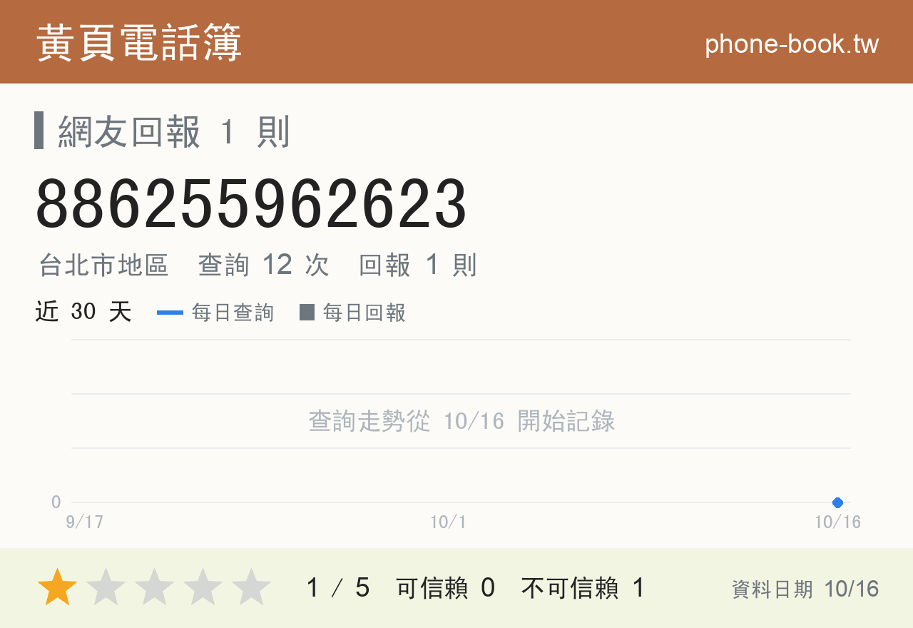 886255962623 評分卡：查詢 12 次、網友回報 1 則