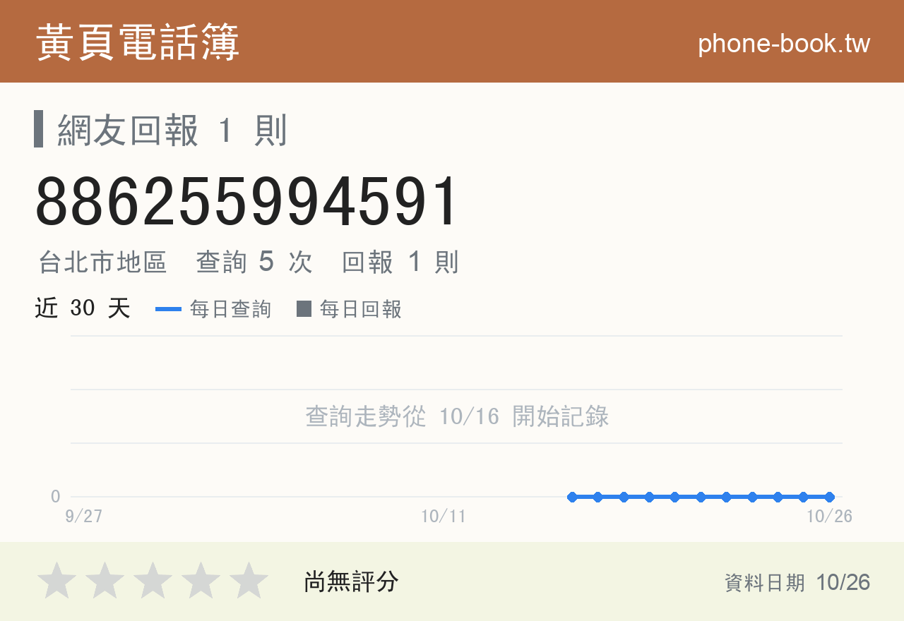 886255994591 評分卡：查詢 5 次、網友回報 1 則