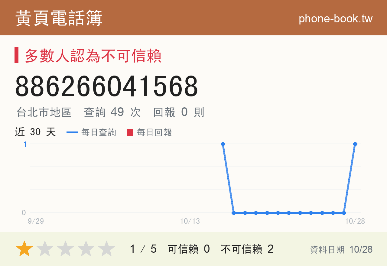 886266041568 評分卡：查詢 49 次、網友回報 0 則