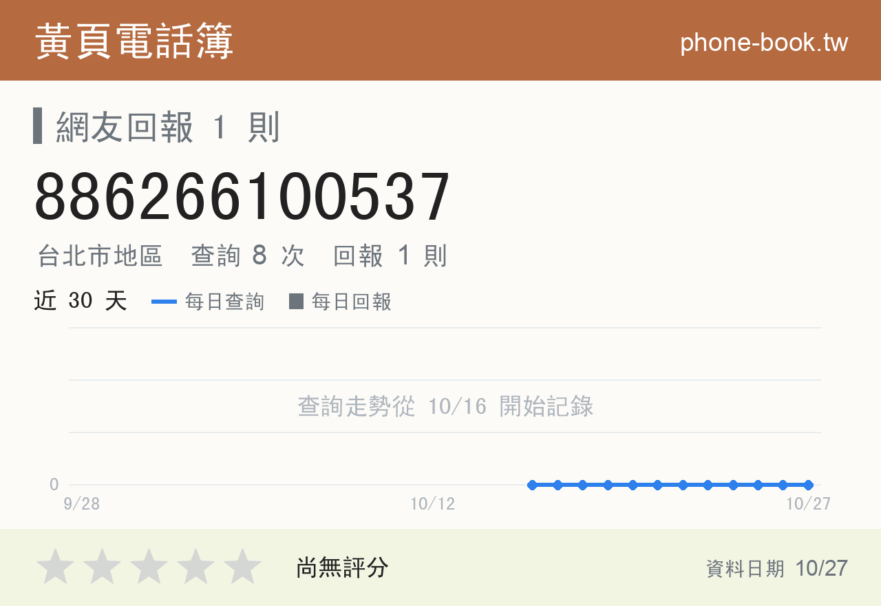 886266100537 評分卡：查詢 8 次、網友回報 1 則