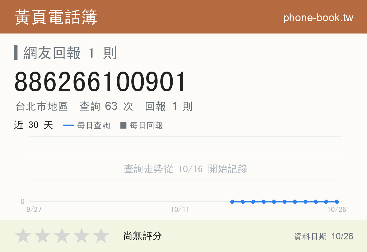 886266100901 評分卡：查詢 63 次、網友回報 1 則
