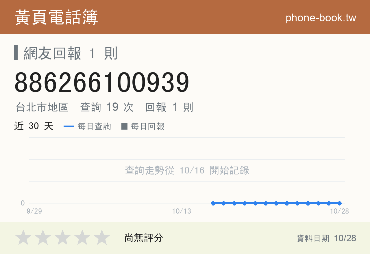 886266100939 評分卡：查詢 19 次、網友回報 1 則