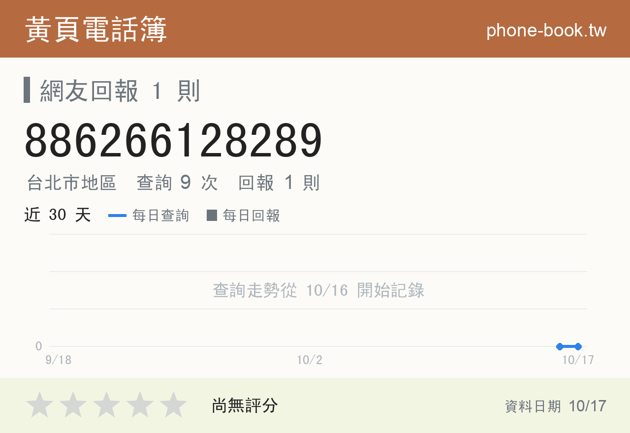 886266128289 評分卡：查詢 9 次、網友回報 1 則