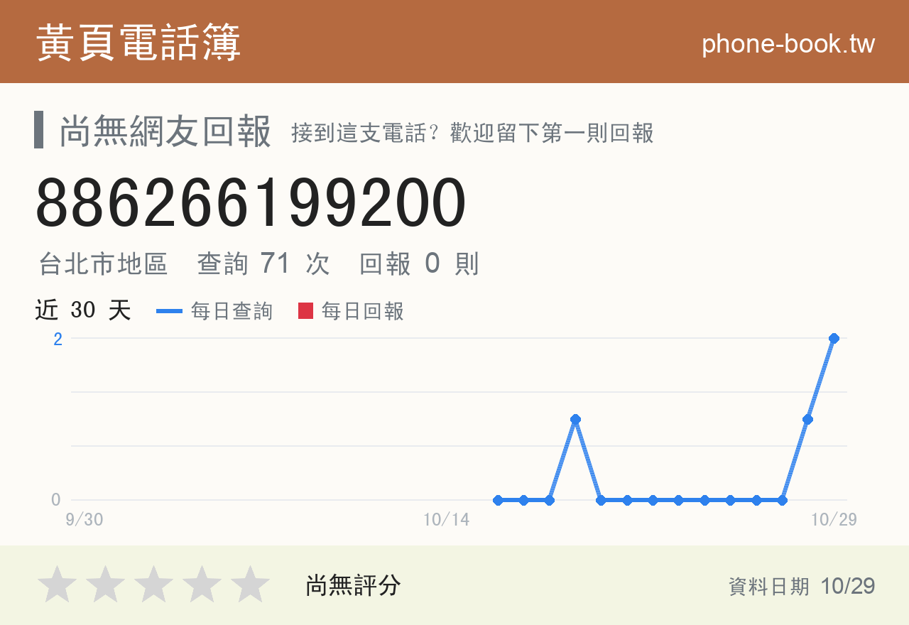 886266199200 評分卡：查詢 71 次、網友回報 0 則
