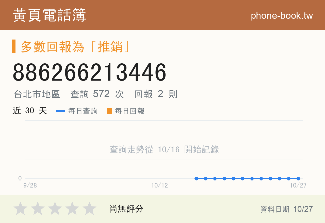 886266213446 評分卡：查詢 572 次、網友回報 2 則