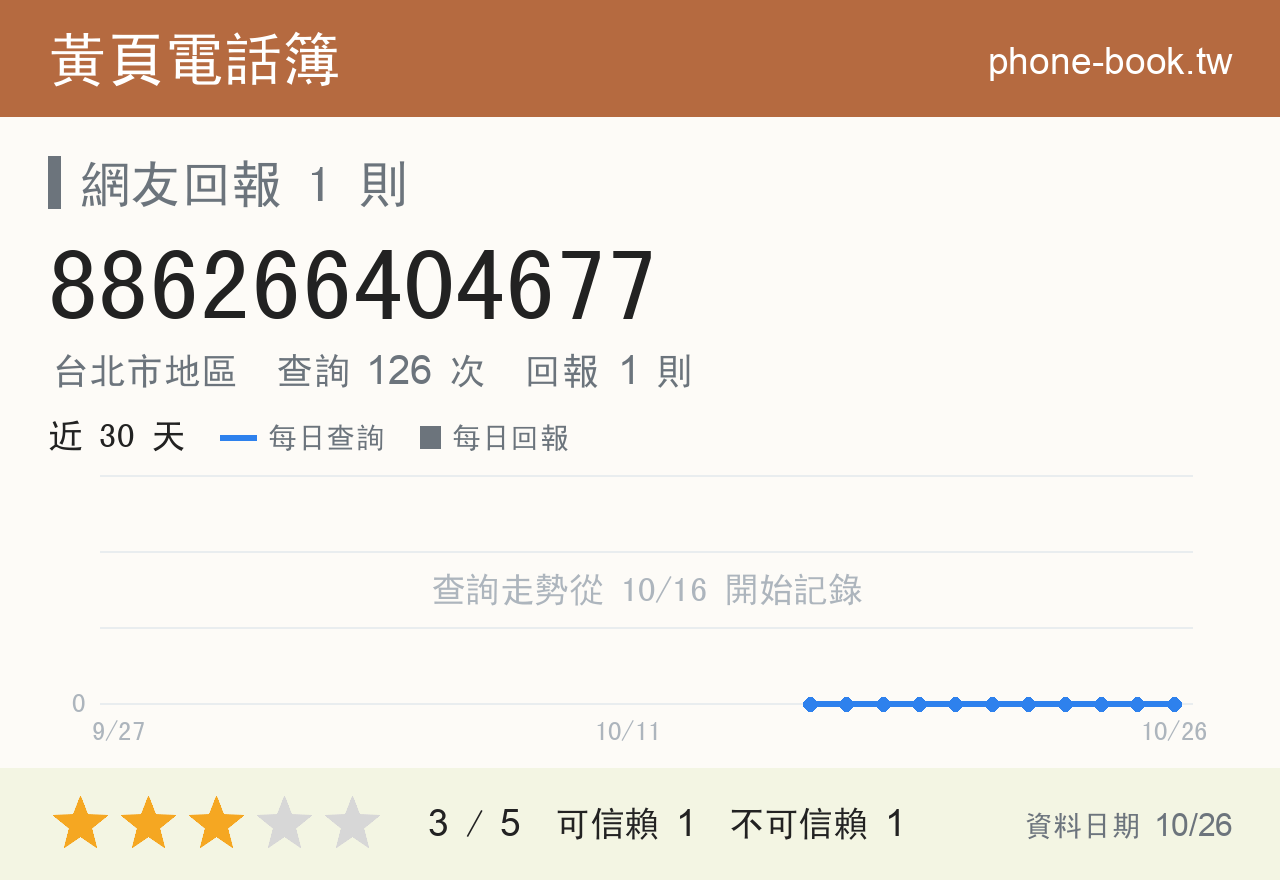 886266404677 評分卡：查詢 126 次、網友回報 1 則