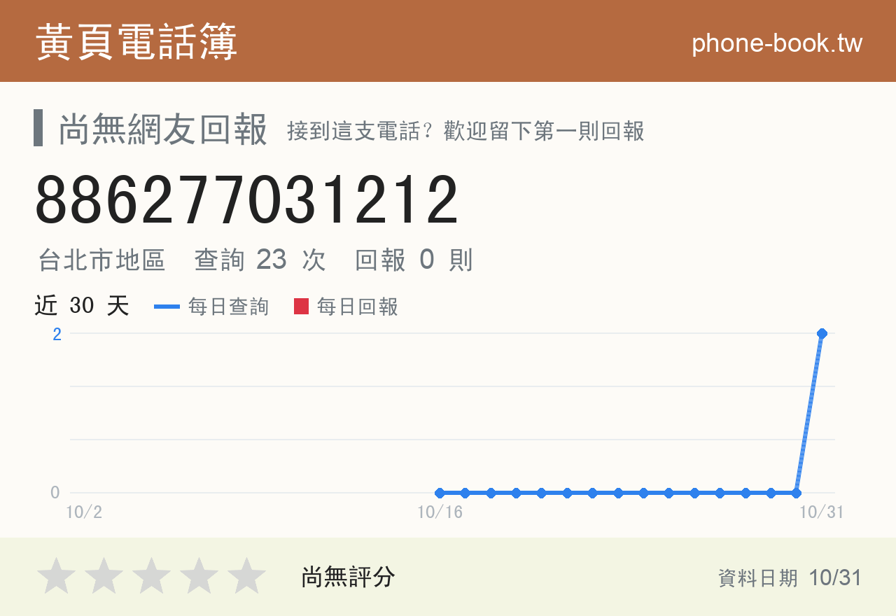 886277031212 評分卡：查詢 23 次、網友回報 0 則