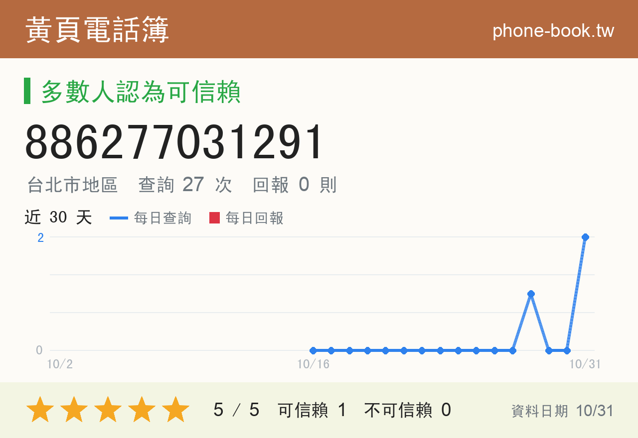 886277031291 評分卡：查詢 27 次、網友回報 0 則