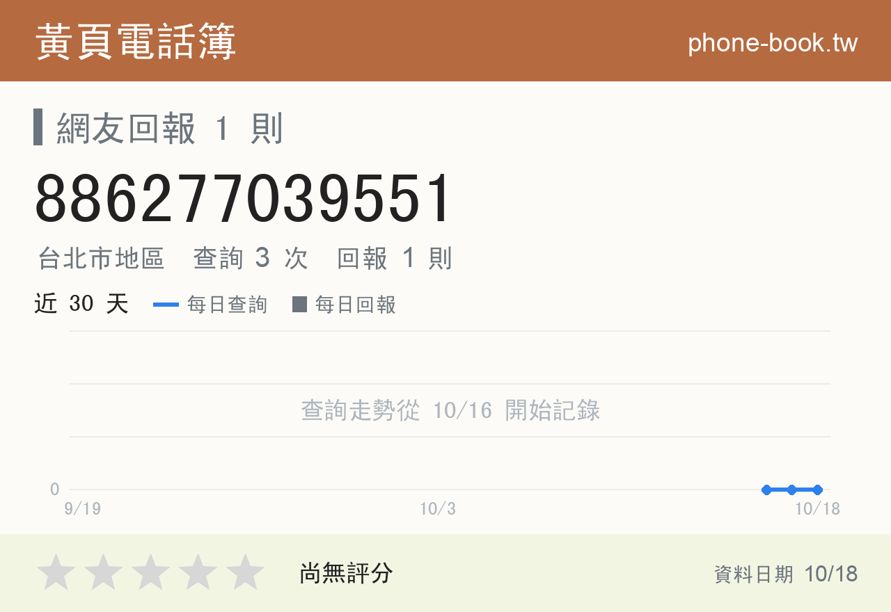 886277039551 評分卡：查詢 3 次、網友回報 1 則