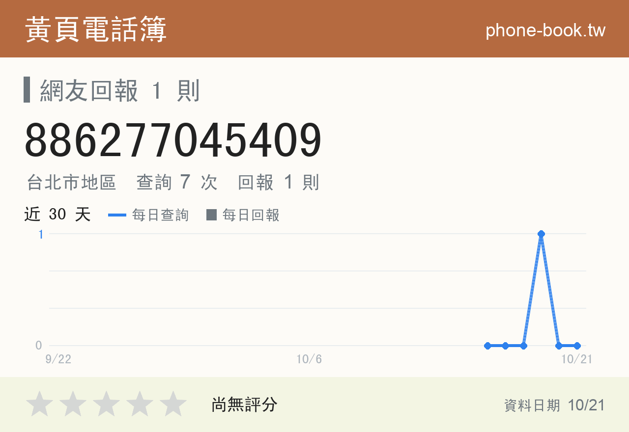 886277045409 評分卡：查詢 7 次、網友回報 1 則